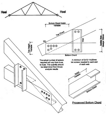  Cara Pemasangan Atap Baja Ringan Cara Pemasangan Atap 